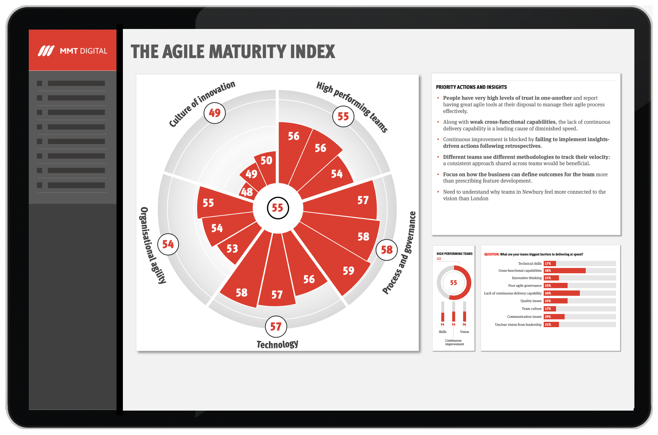 MMT Digital Agile Maturity Index survey