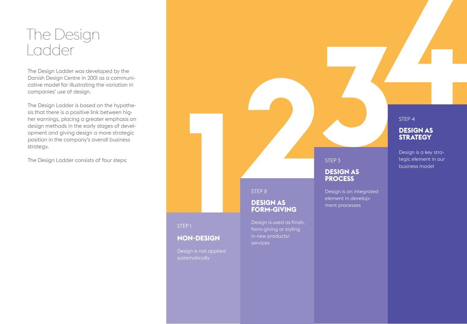 (Example of the Dansk Design Center’s Maturity ladder)